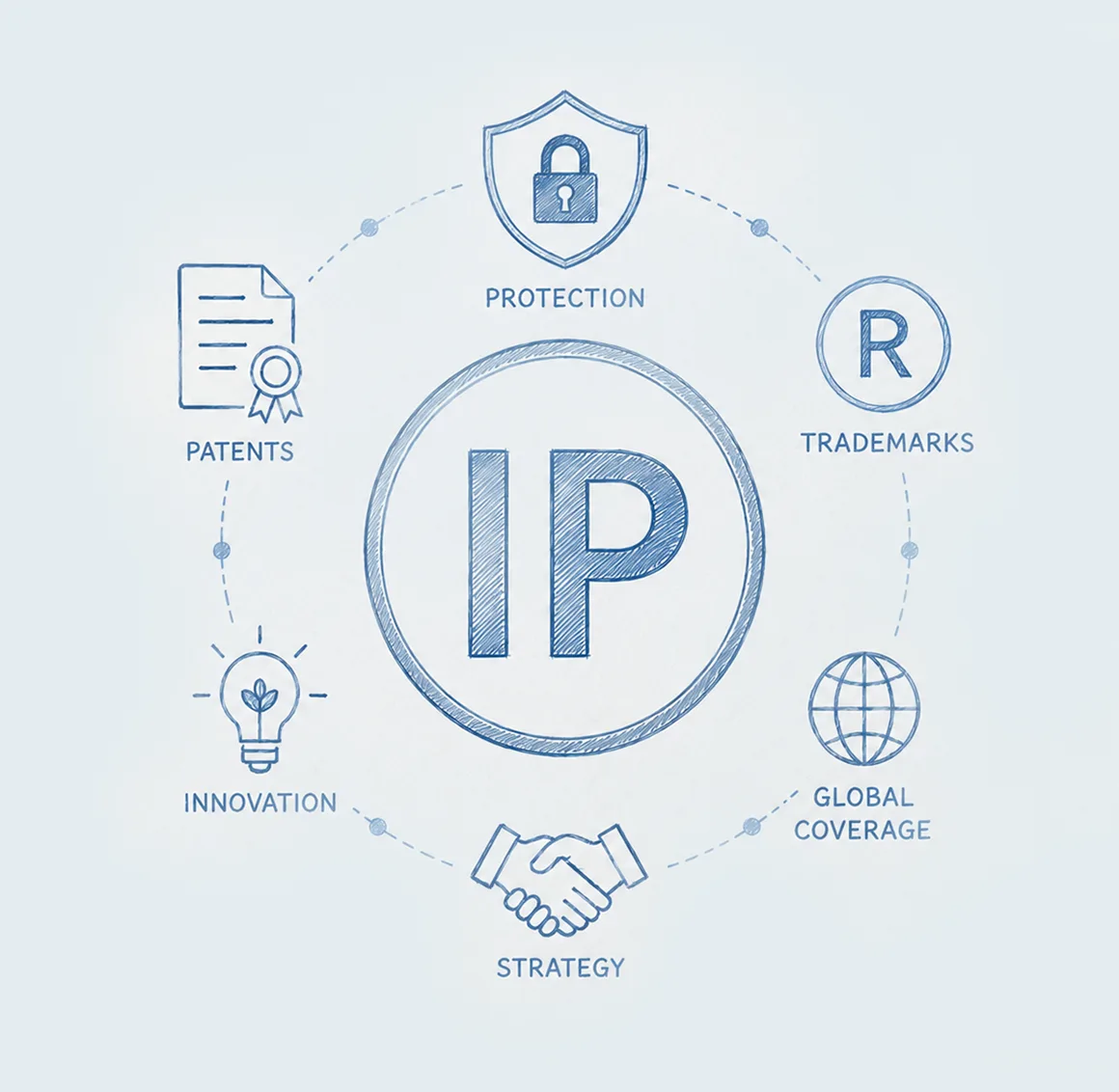ip2
